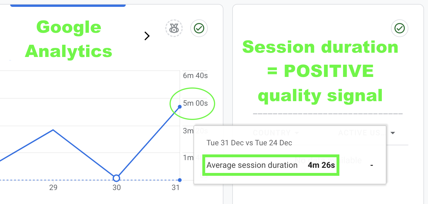 Can Google Analytics send positive user engagement signals directly to Google? Let's try! :)