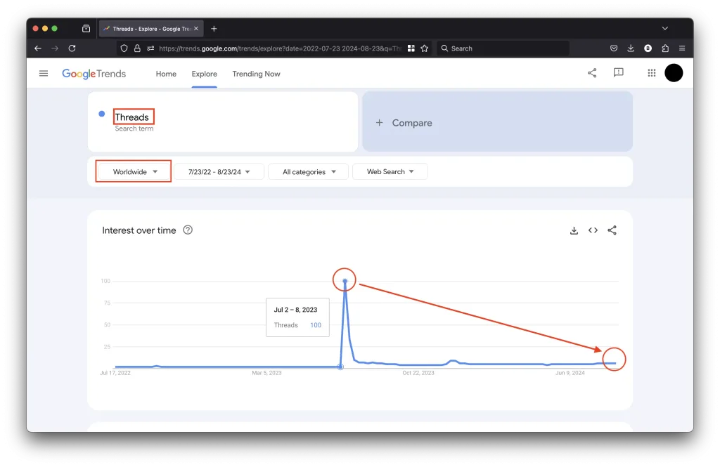 Google Trends & Meta Threads